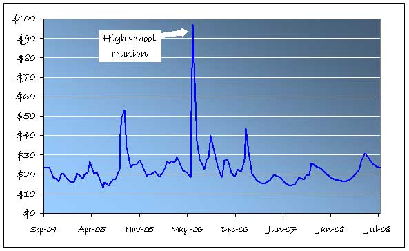 Banana Stew: Ford Explorer Gas Mileage 2008