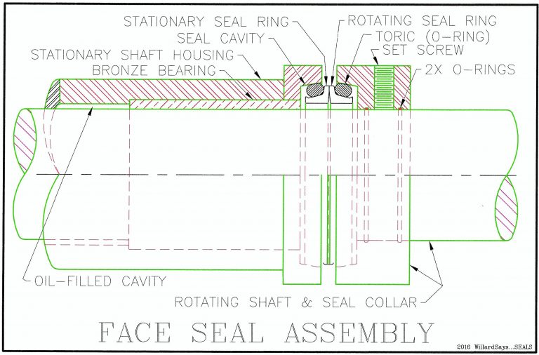 Shaft Seals