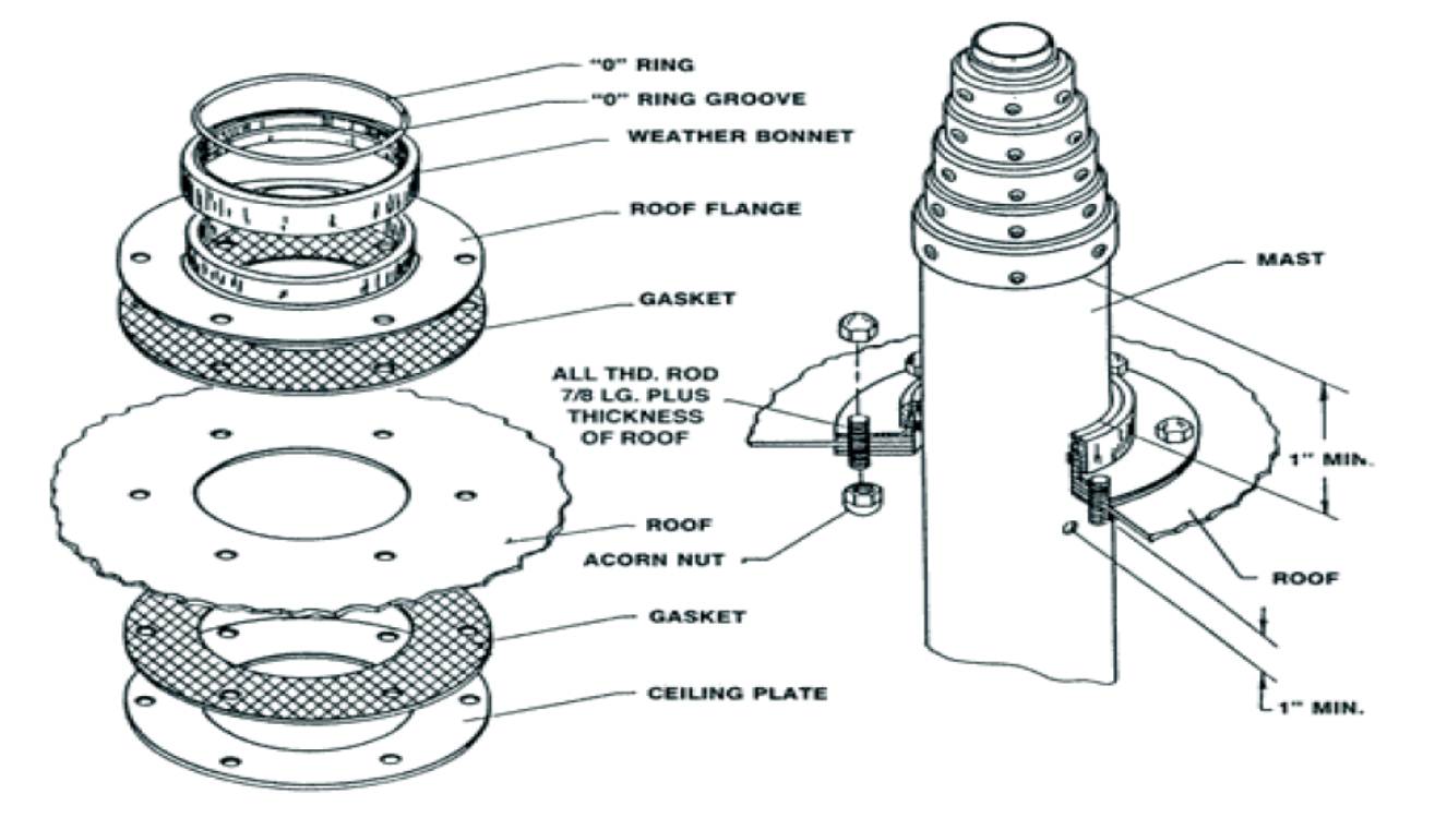 Telescoping Tower & Mast Accessories Enhanced Mast Performance