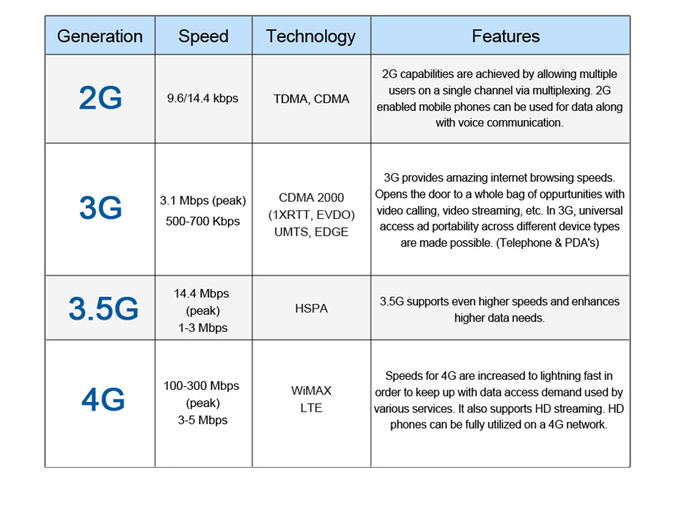 Telescopic Masts For the Cellular Industry Reduce Cellular Outages
