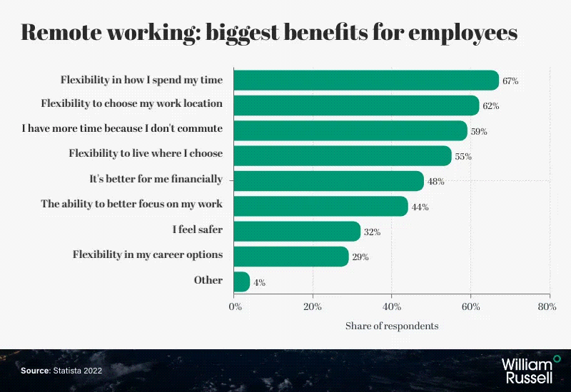 Diversity And Inclusion In The Remote Workforce William Russell