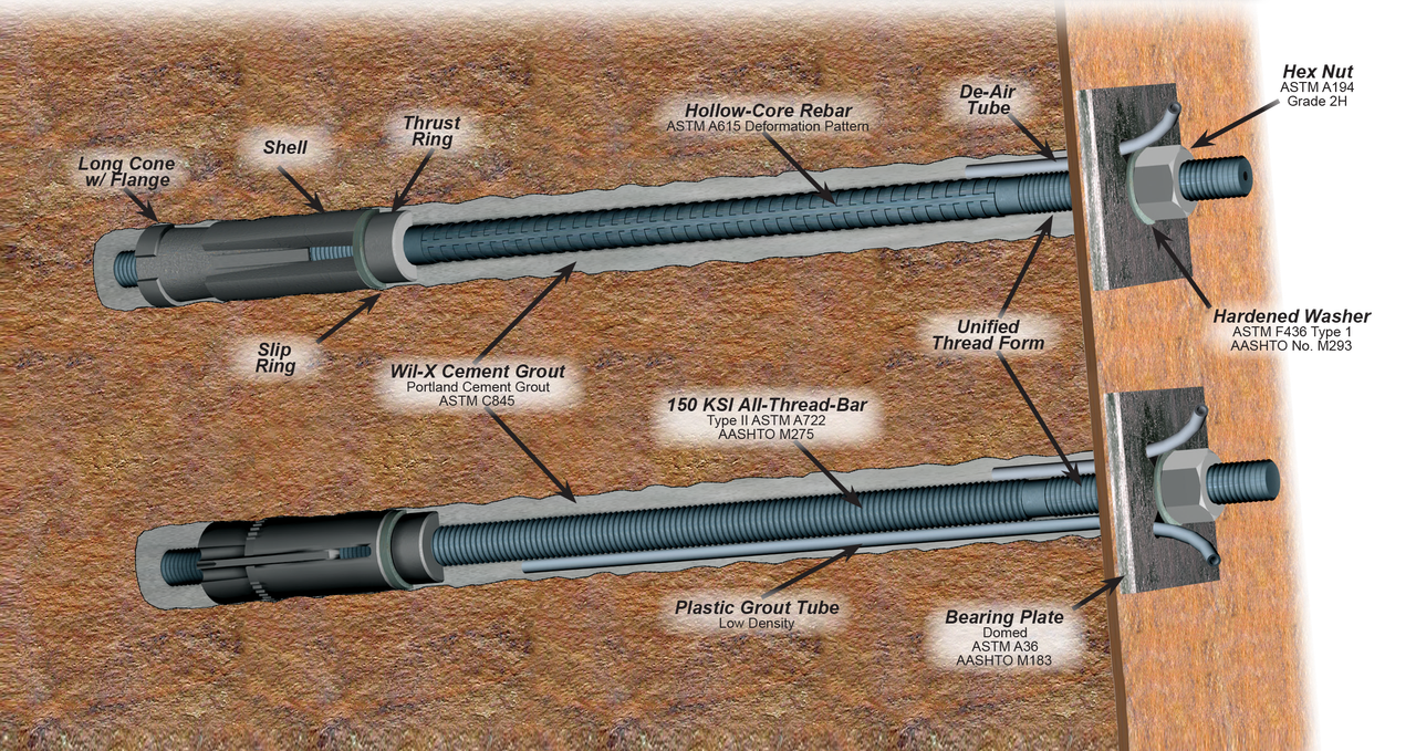 SpinLock Rock Anchors Williams Form Engineering Corp.