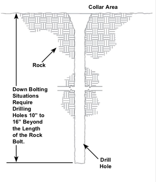 SpinLock Rock Anchor Installation Williams Form Engineering Corp.