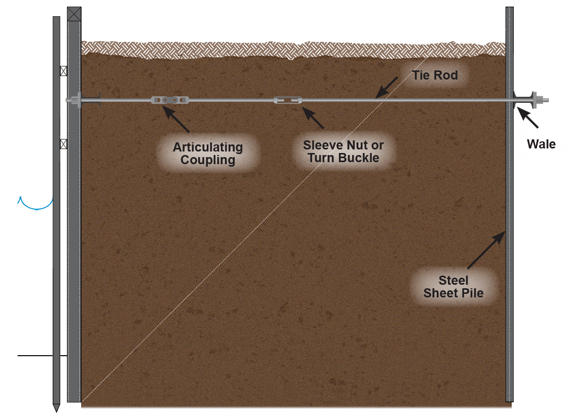 Tie Rods and Tiebacks Williams Form Engineering Corp.