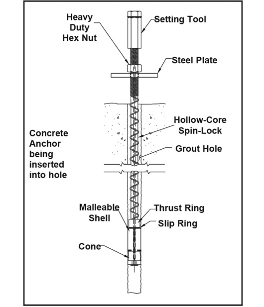 SpinLock Concrete Anchor Installation Williams Form Engineering Corp.