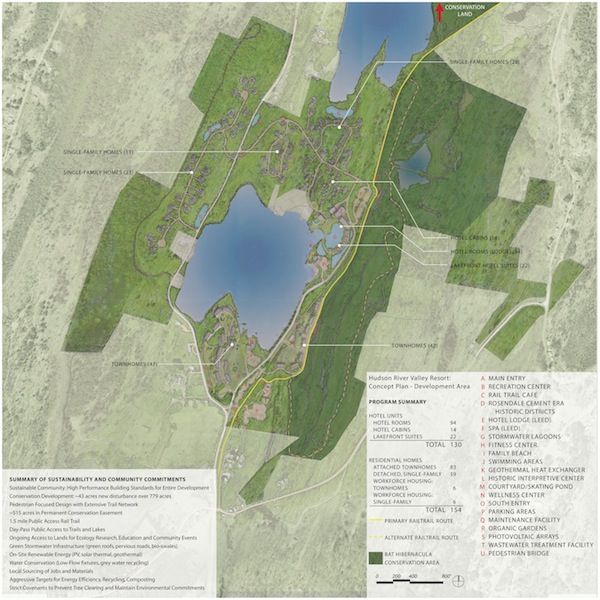 Williams Lake Resort Project Summary