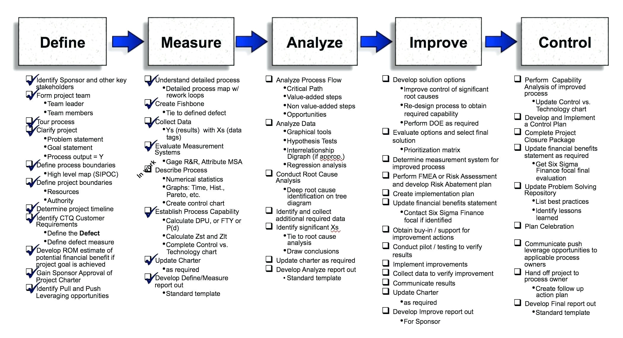 Project Management Framework Templates williamsonga.us