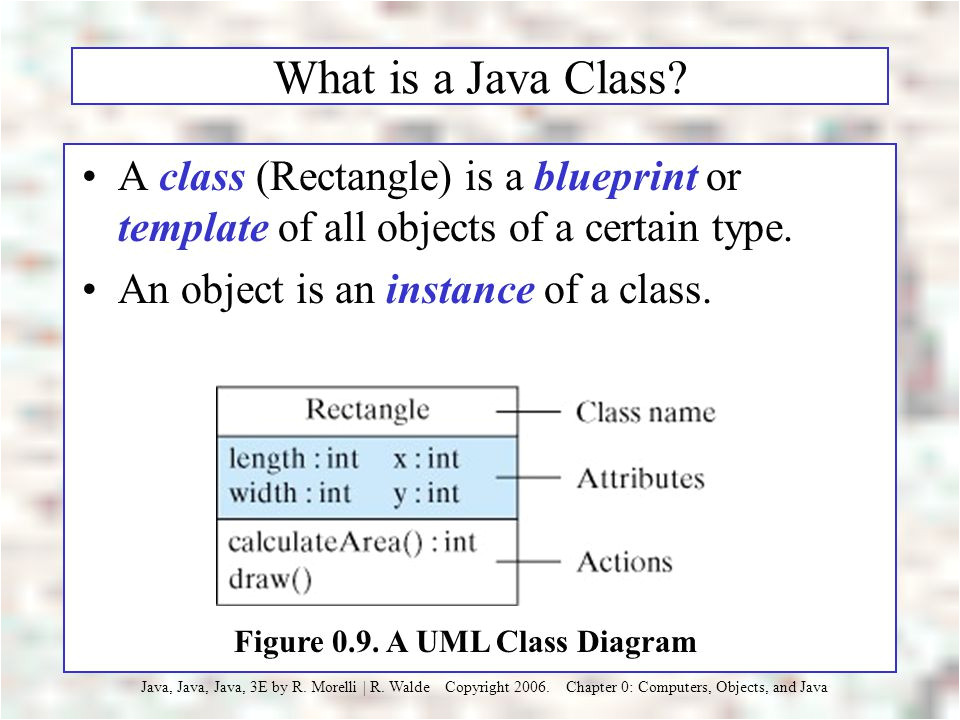 What is A Template In Java williamsonga.us