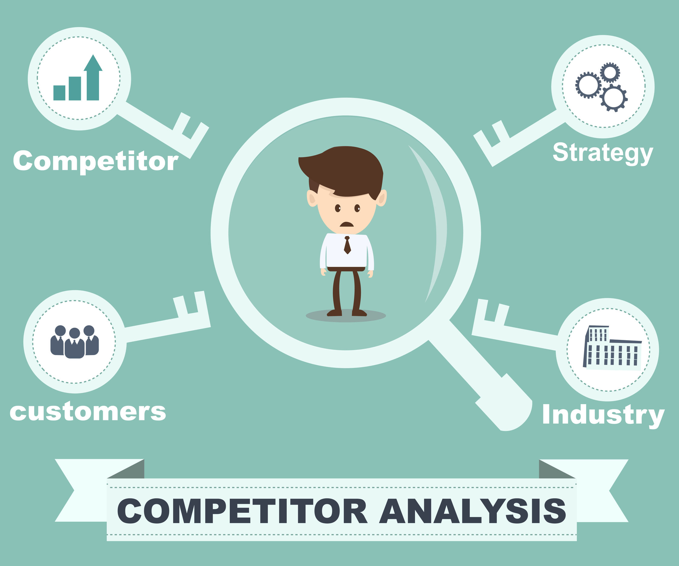 Competitor Analysis Willis Khan