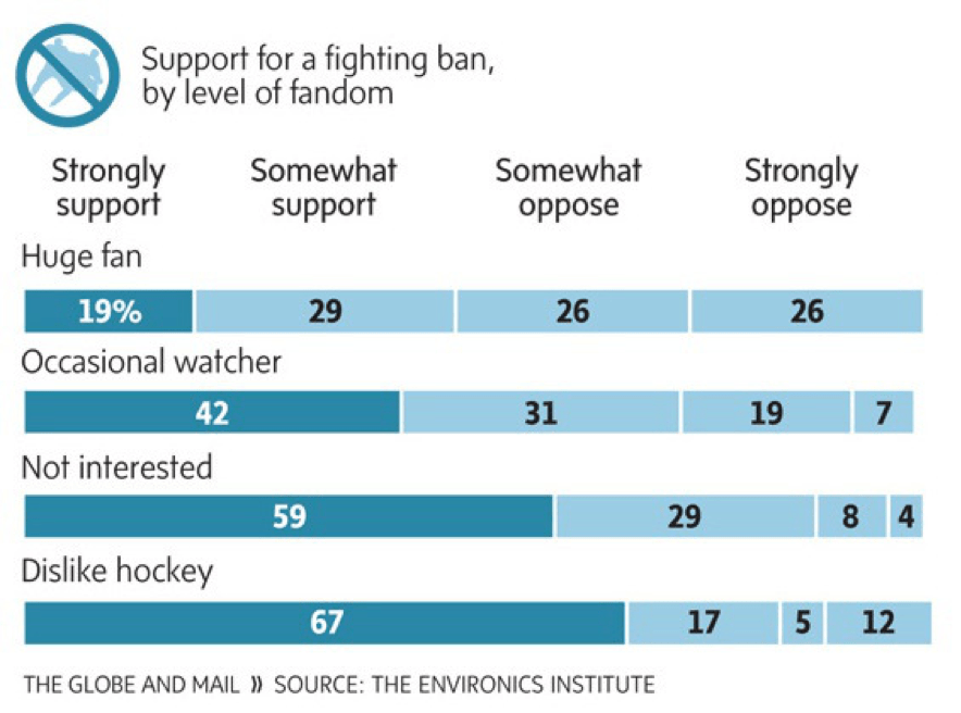 The Willistonian, Est. 1881 Fighting in the NHL Should it be Allowed?