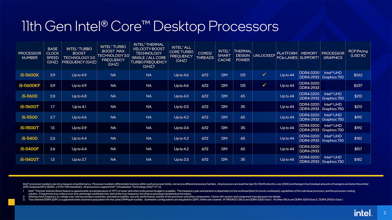 Intel Launches Rocket LakeS 11th Generation Core SSeries Desktop