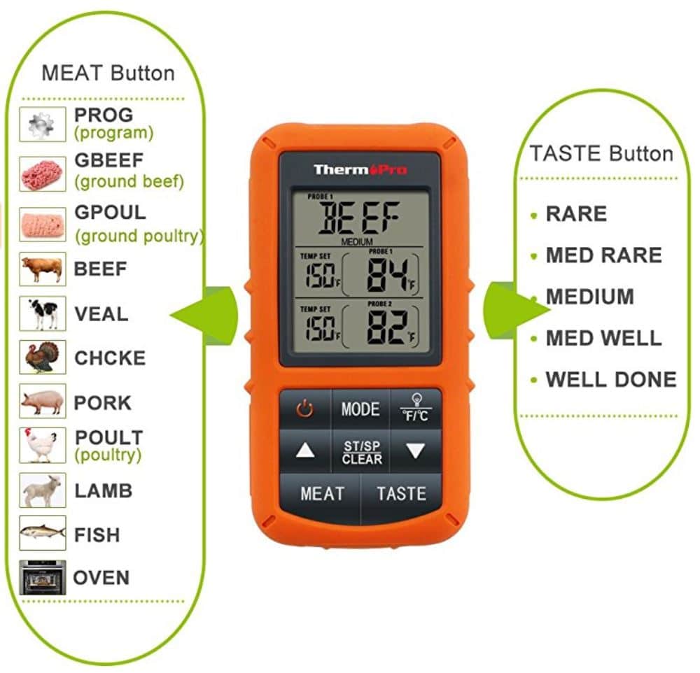 2018 Review of the Best Wireless Meat Thermometers for Smoking