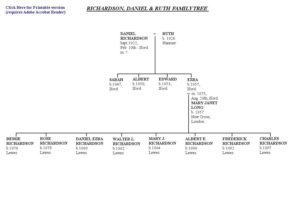 Richardson Daniel & Ruth family tree
