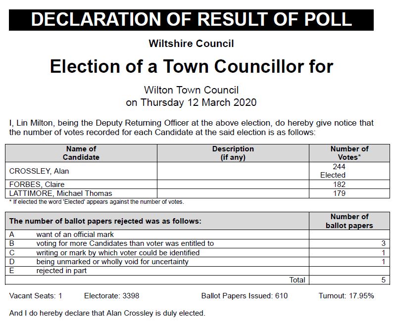 Result of ByElection Wilton Town Council