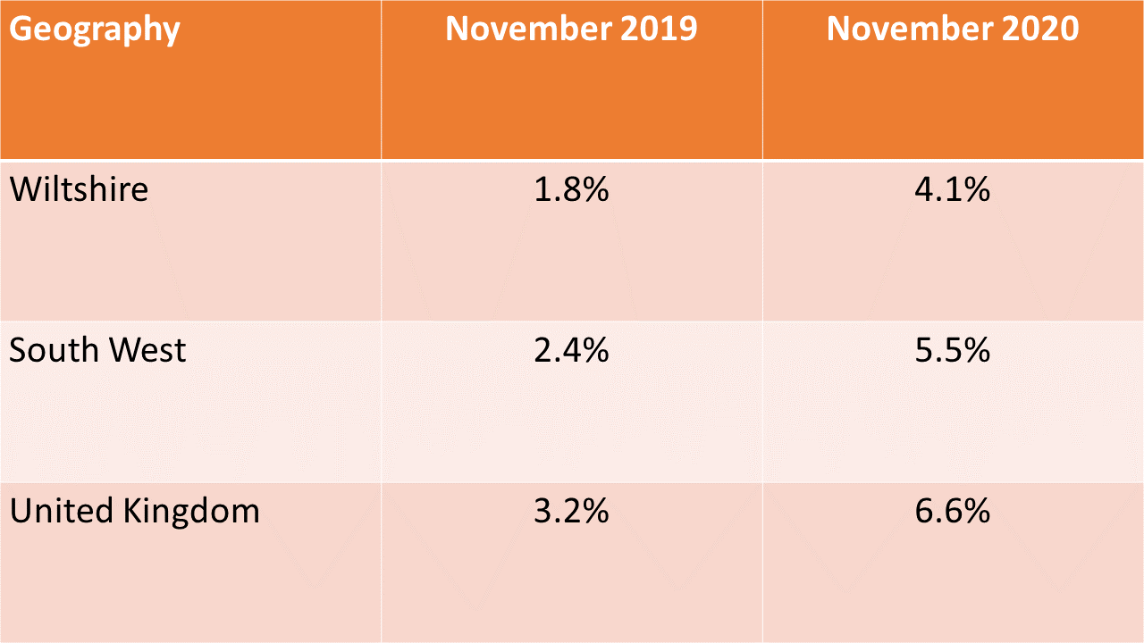 Recovery JSNA Economy Wiltshire Intelligence