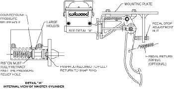 Brake Pedal Set-up and Guidelines | Behling Racing Equipment