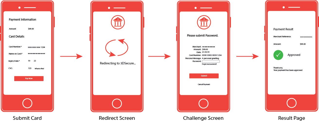 Windcave 3D Secure EFTPOS Payment Gateway Online Credit & Debit