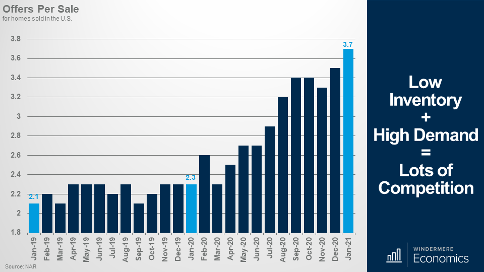Housing and Economic Update Report 02/22/2021 Maui Real Estate