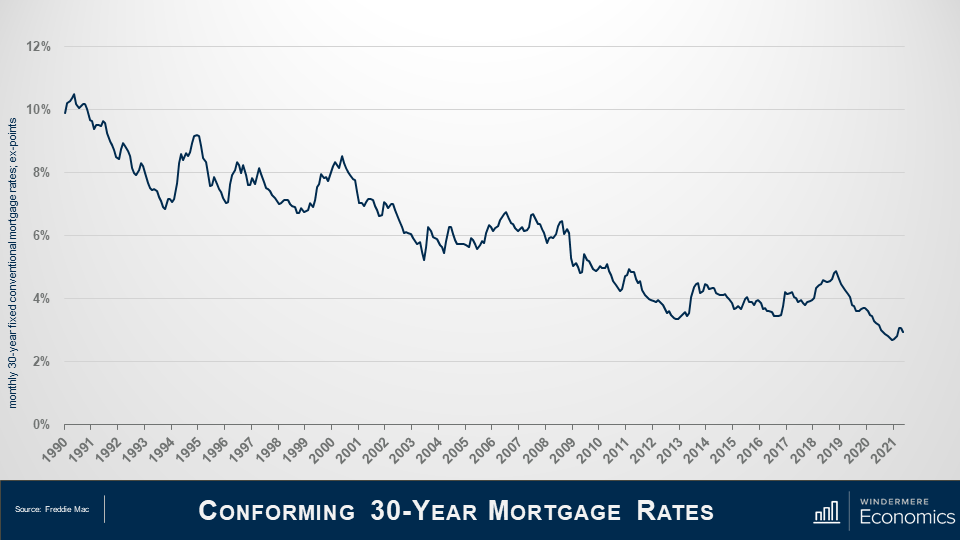 30+ Current 30 year mortgage rates KamranEmmad