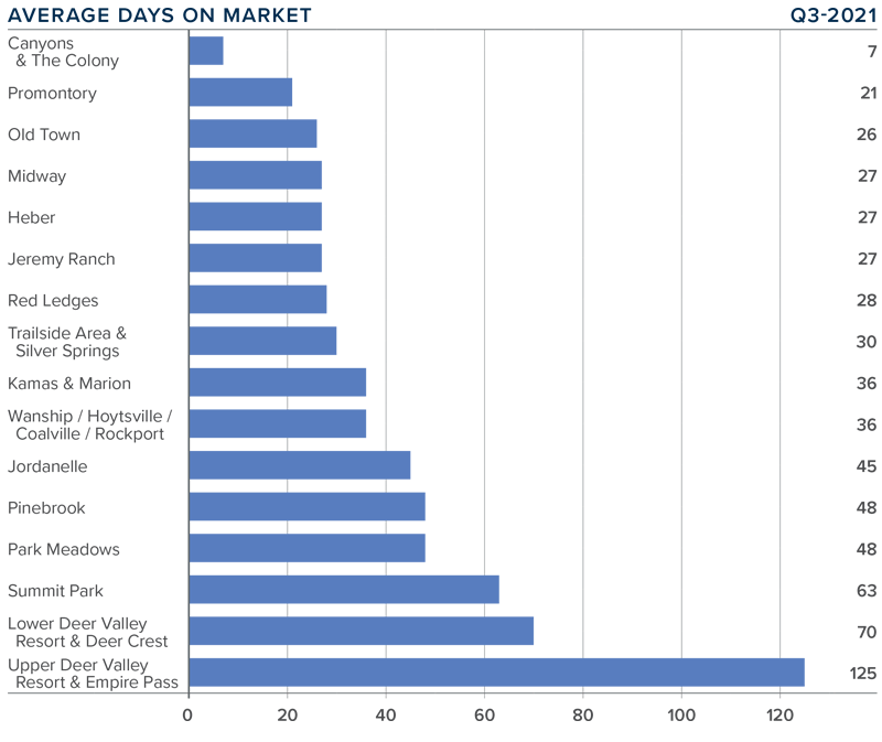 Park City Real Estate Data Park City, Utah Real Estate Forecast