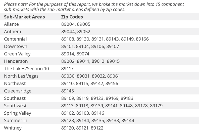 Q3 2021 Nevada Real Estate Market Update Windermere Real Estate