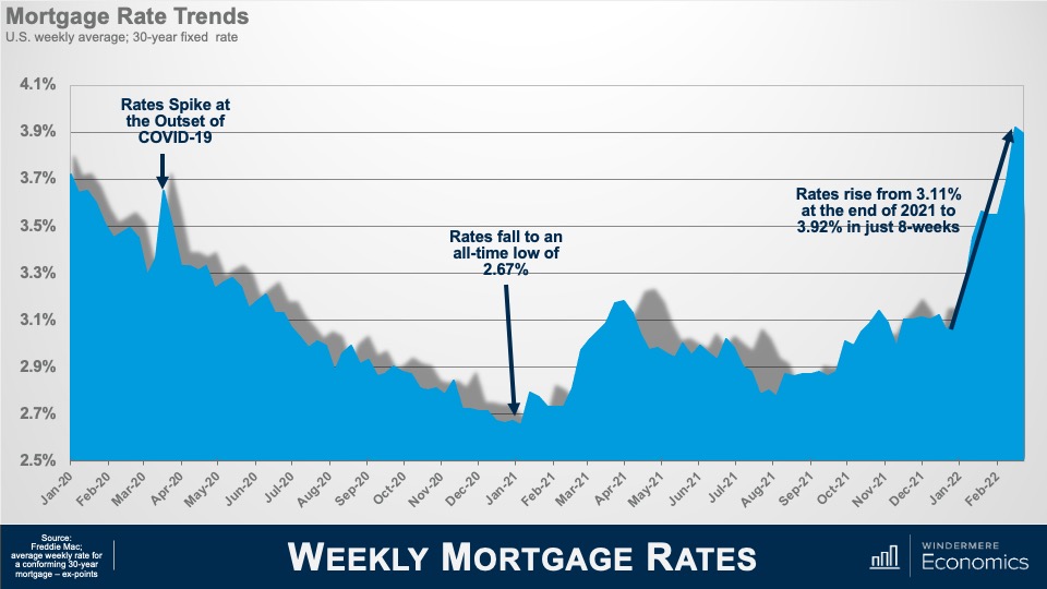 The Impact of Rising Mortgage Rates Windermere Real Estate