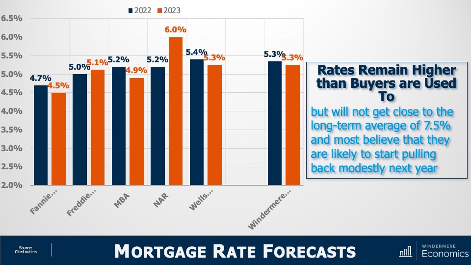 Are We in a Housing Recession? Lynly Callaway