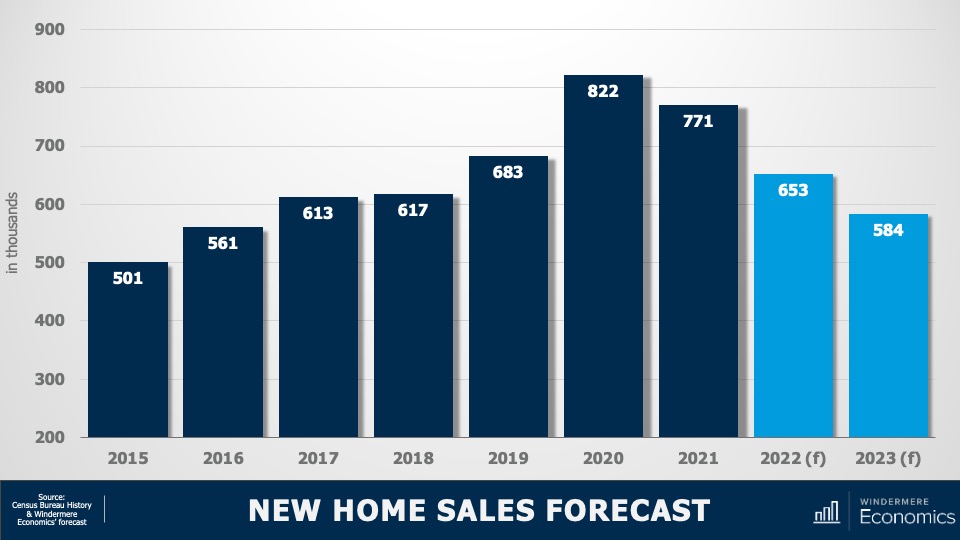 2023 Real Estate Forecast Windermere Northlake