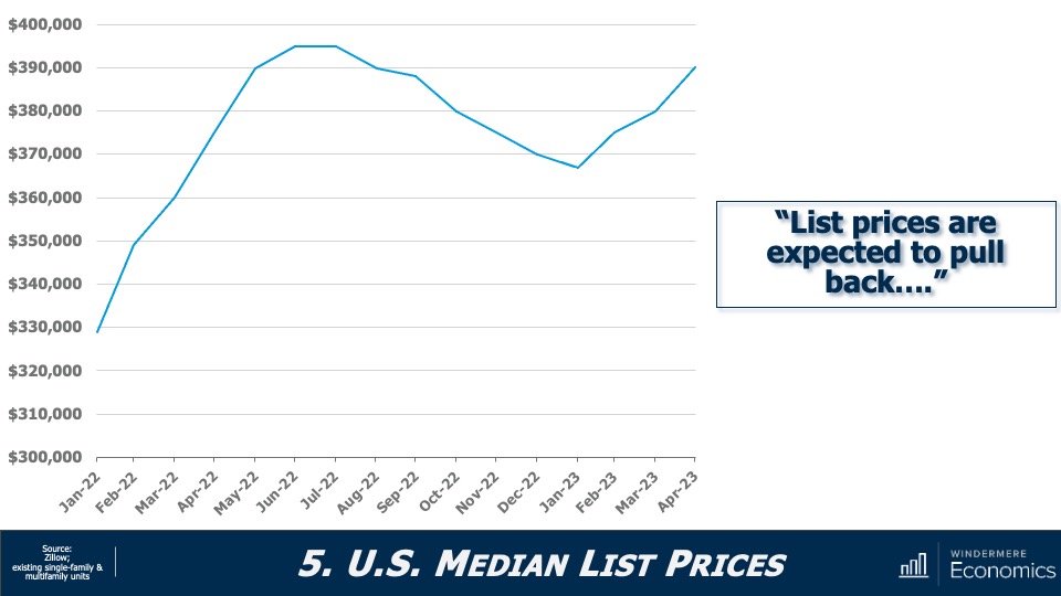 2023 Top 10 Predictions MidYear Update Real Estate Market