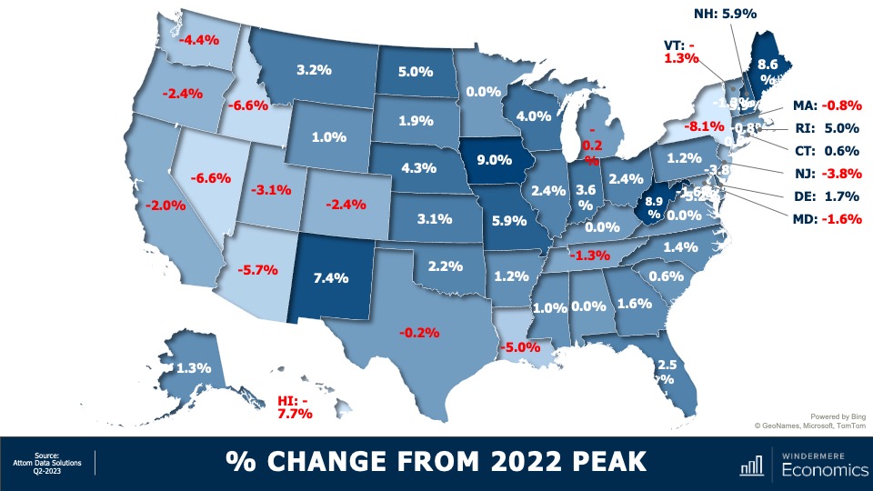 Economic Update What's Happening in the Real Estate Market?