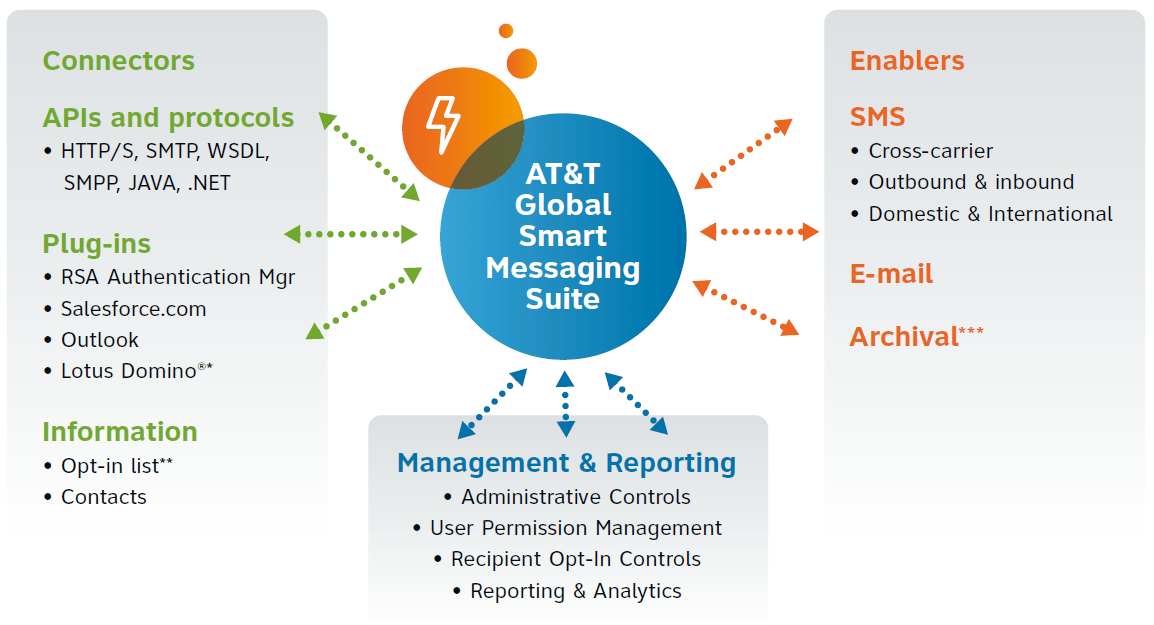 AT&T brings secure messaging for government & enterprise to Windows