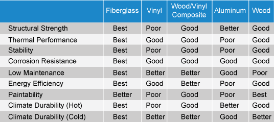 Which replacement window is best for you? Window Replacement