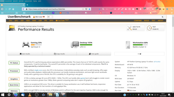 Is this result in User Benchmark good for a notebook?