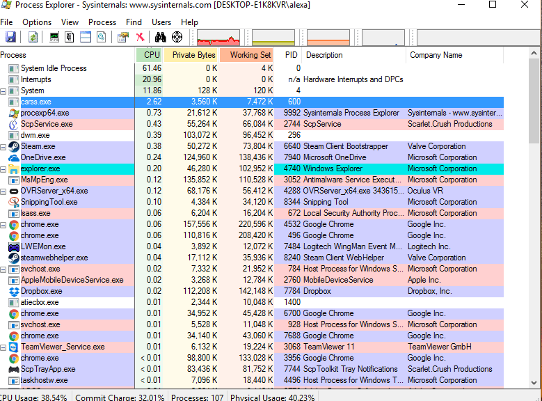 System interrupts high CPU usage in Windows 10