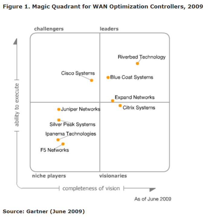 Windows 7 Enterprise Alternativen zu BranchCache WindowsPro