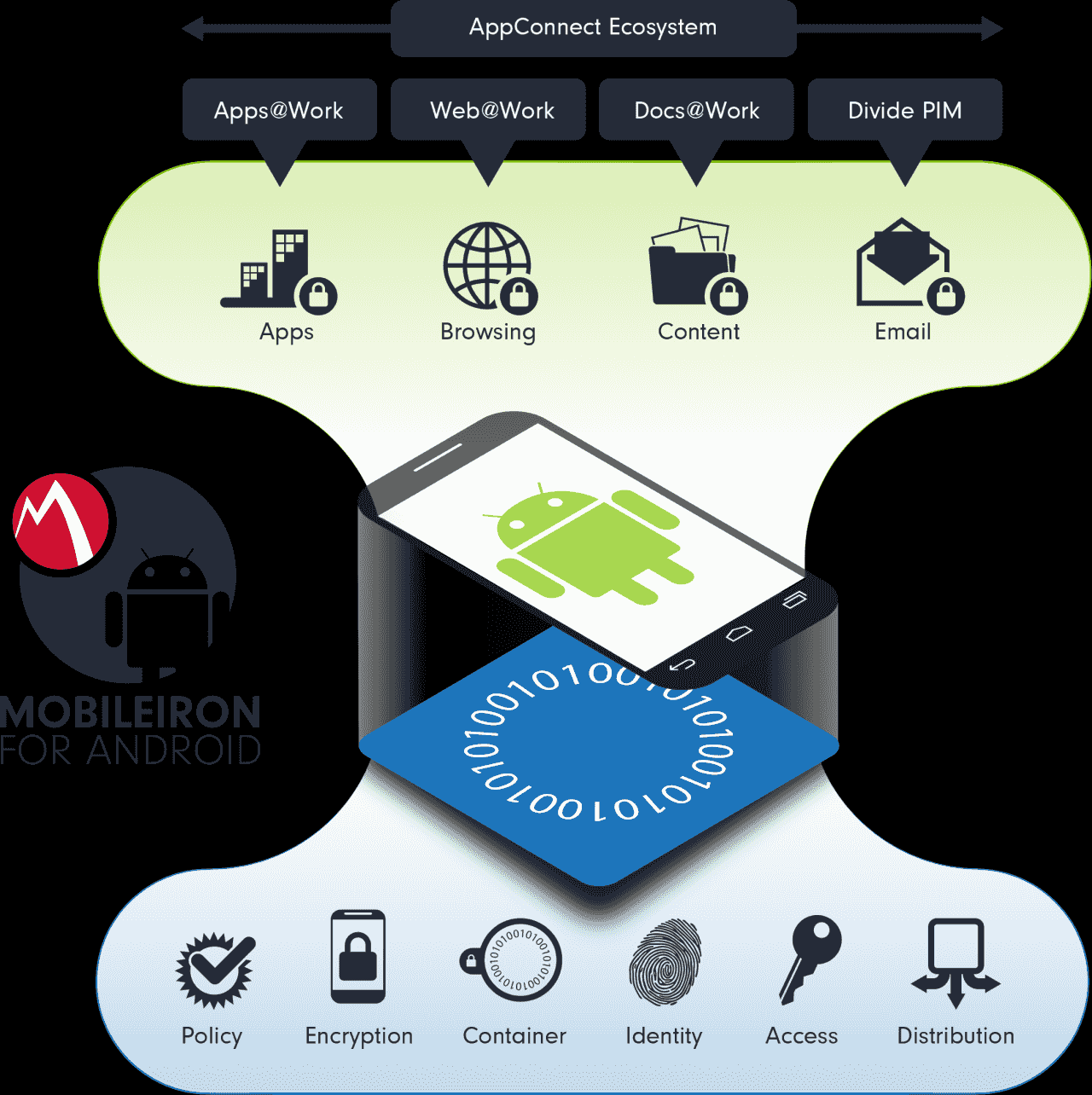 MobileIron macht Android fit fürs Business WindowsPro
