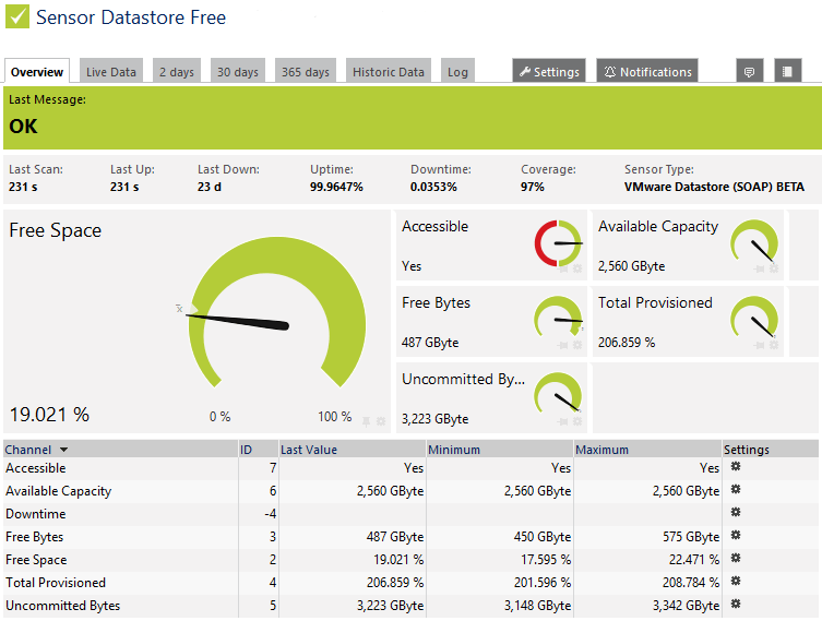Crowdstrike windows sensor logs