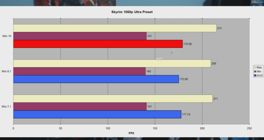 [Review] Windows 7 vs Windows 10 RAM Usage, Memory Usage