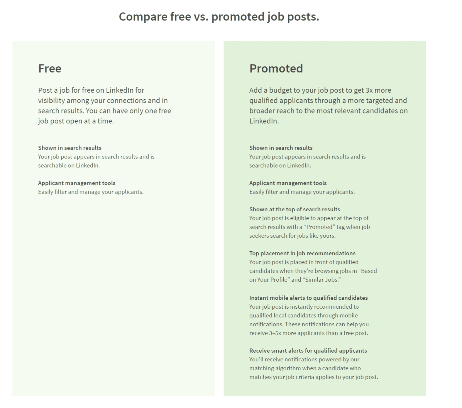 Pricing and Budget of LinkedIn Job Posting Cost 7 Steps