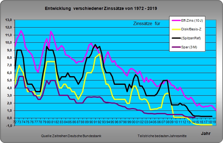 Hypothekenvergleich Marktübersicht MoneyPark
