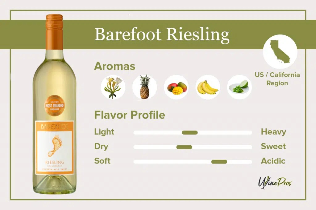 Barefoot Riesling Review (2023) Is It Worth Trying?