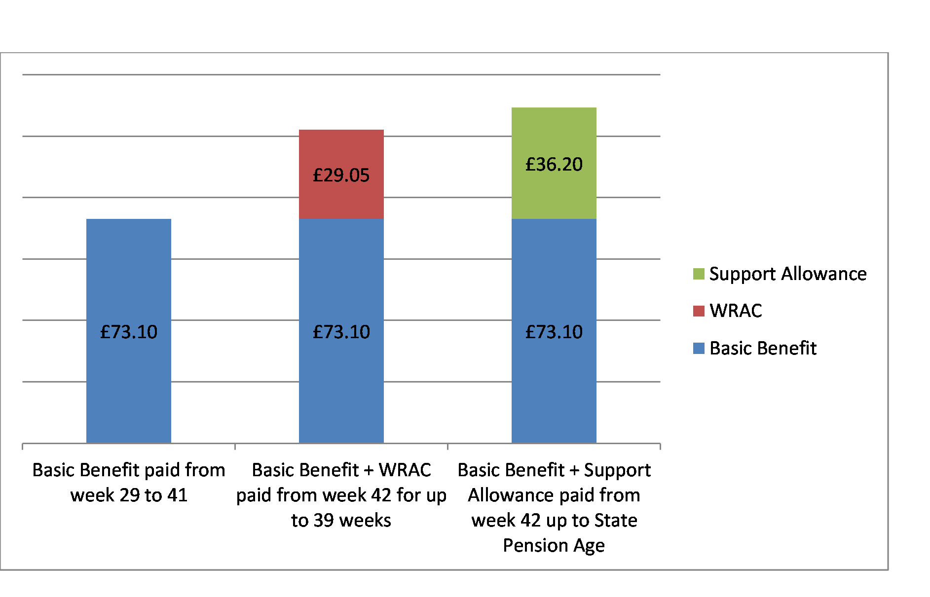 esa Wingate Benefit Solutions