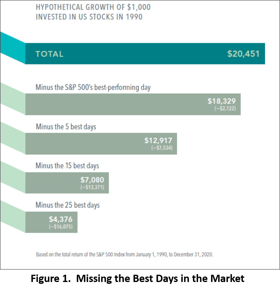 Markets Versus Mattresses Winged Wealth Management and Financial Planning