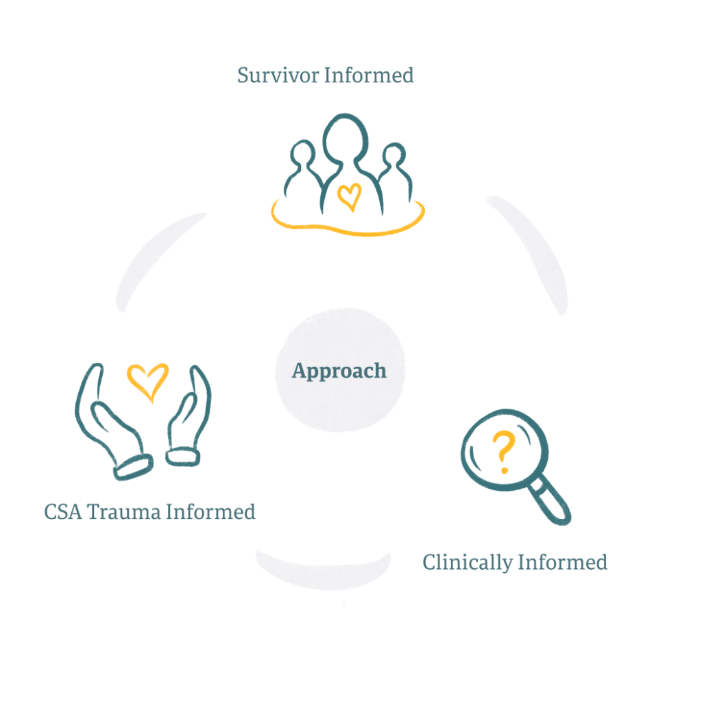 Wings Approach To Healing Wings Foundation