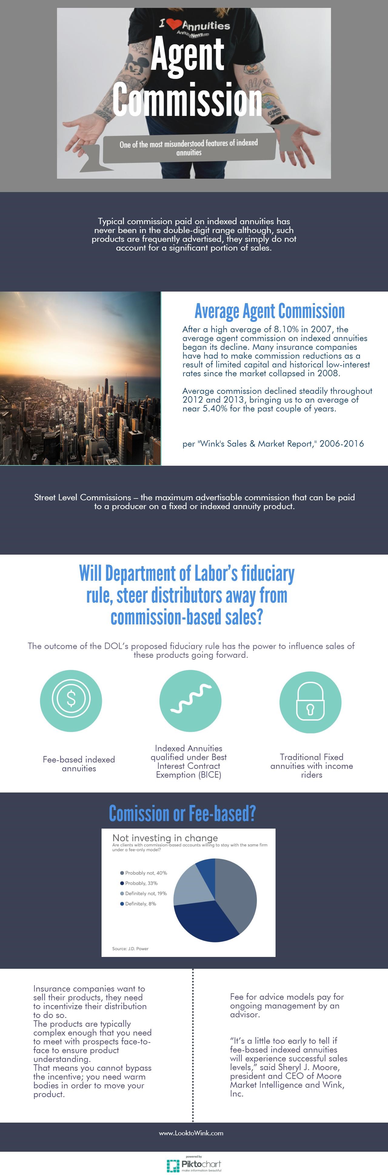 Agent Commission Wink