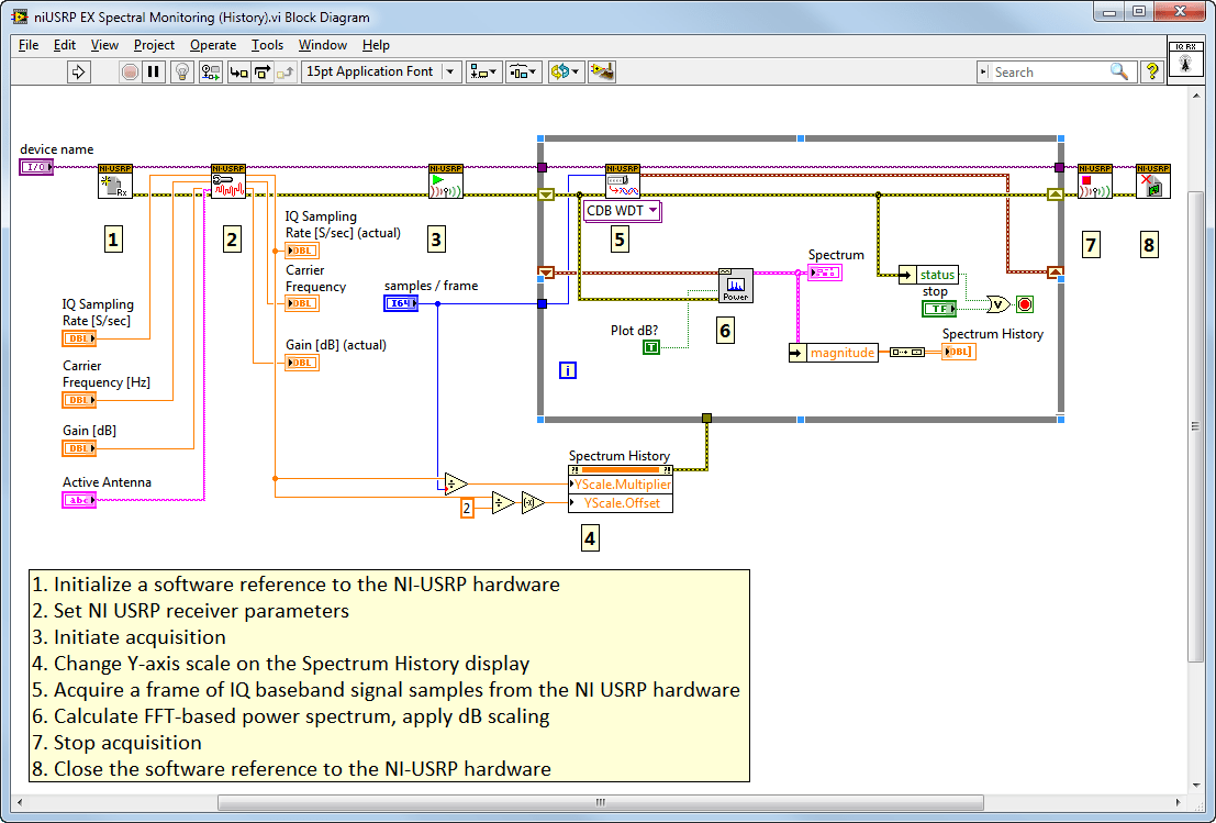SoftwareDefined Radio A HandsOn Approach