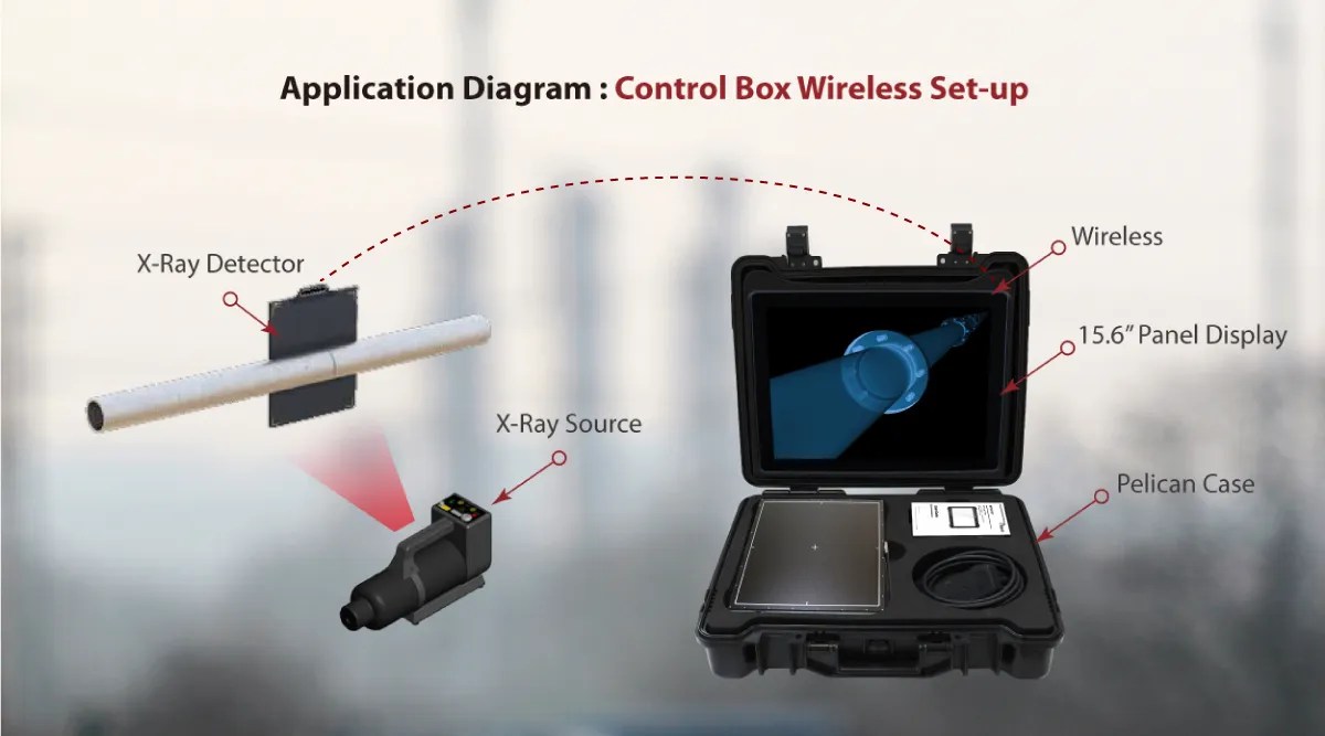 Field Work Inspection Success Stories Winmate
