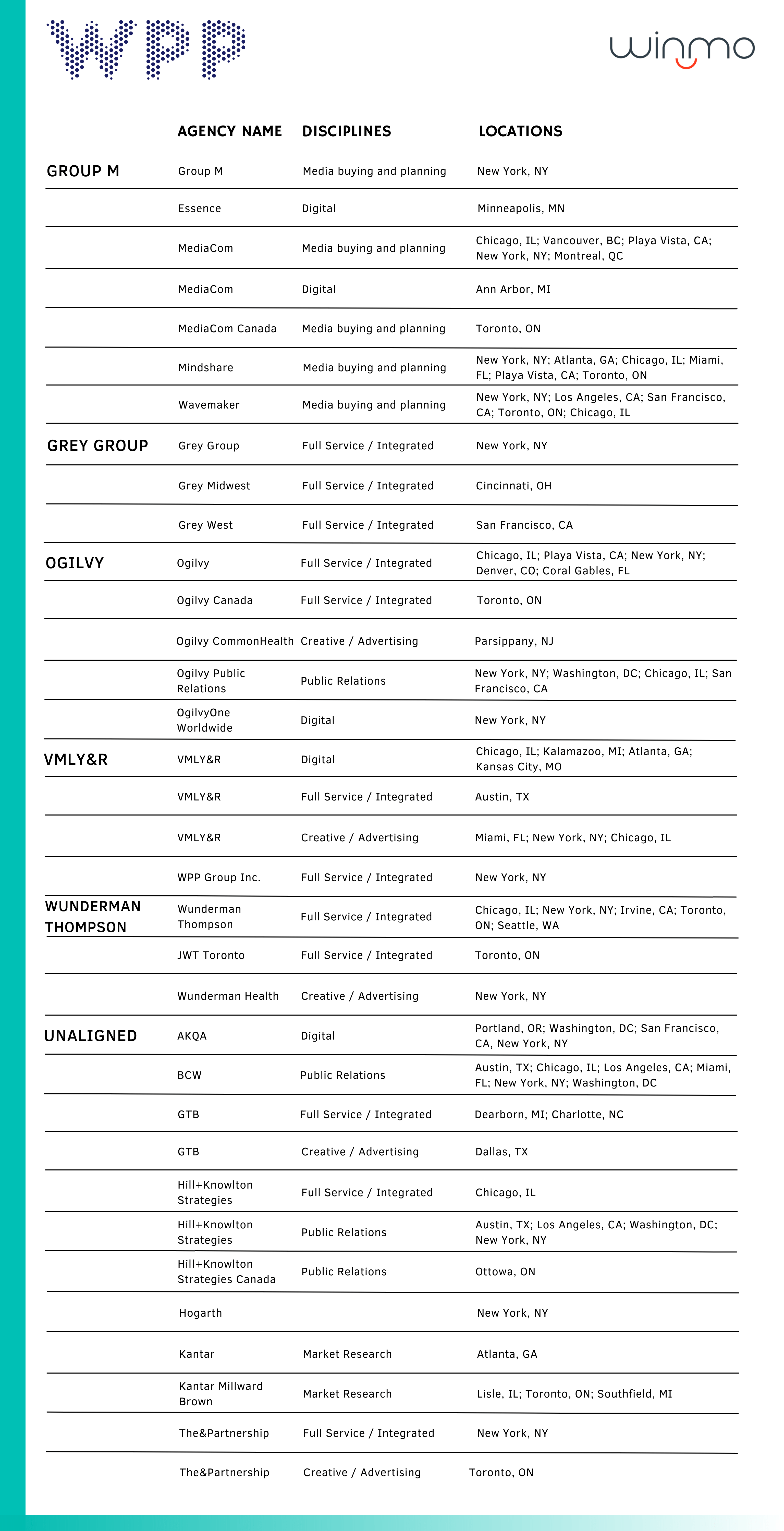 The Ultimate List of Agency Holding Companies & Their Affiliates Winmo