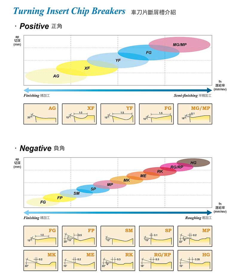 Insert Grades Winstar Cutting Technologies Corp