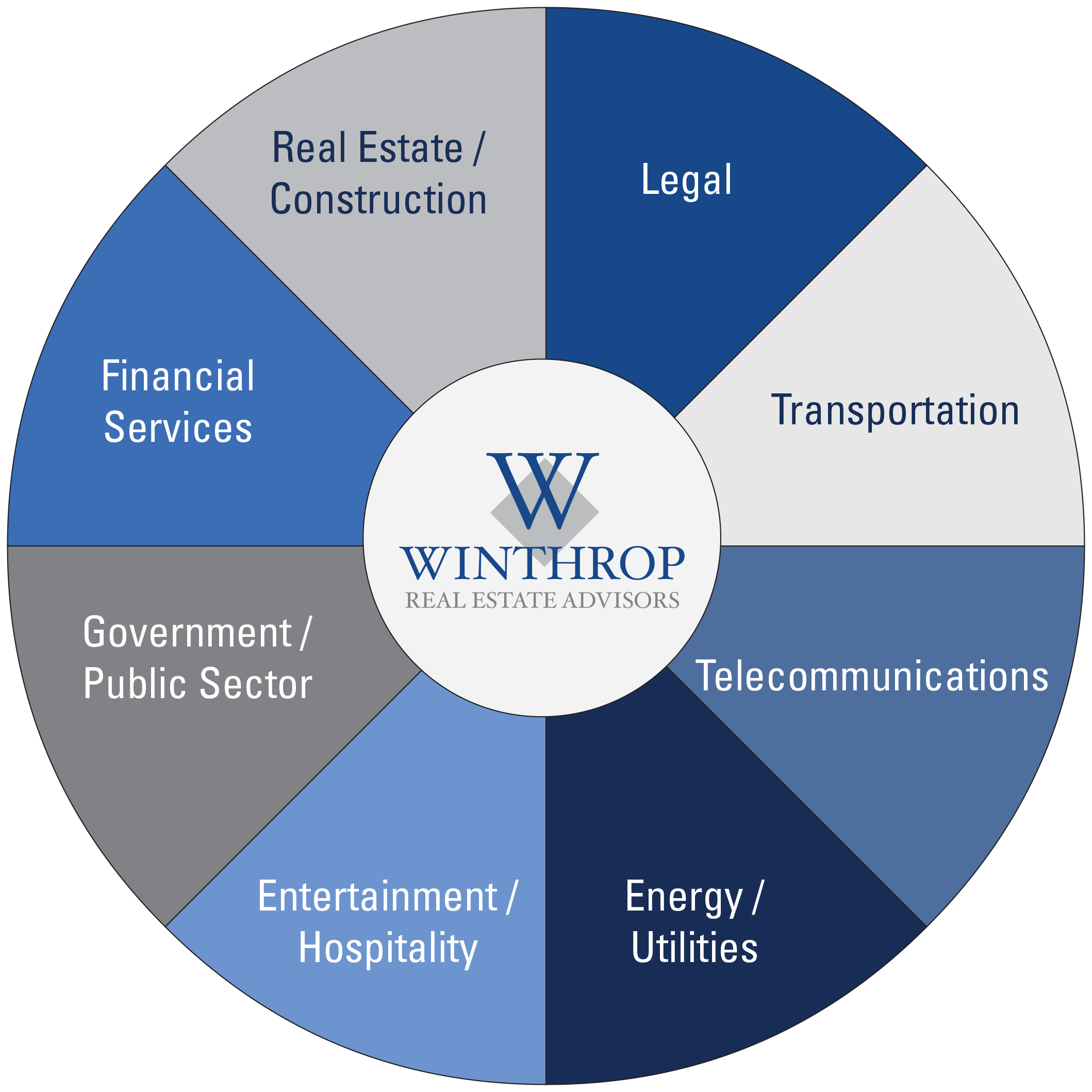 Winthrop Real Estate Advisors